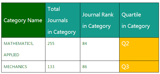 EVO厅·(中国区)视讯官网