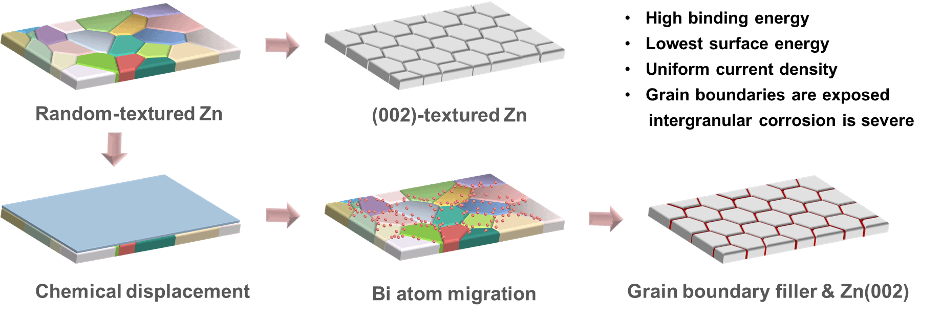 EVO厅·(中国区)视讯官网