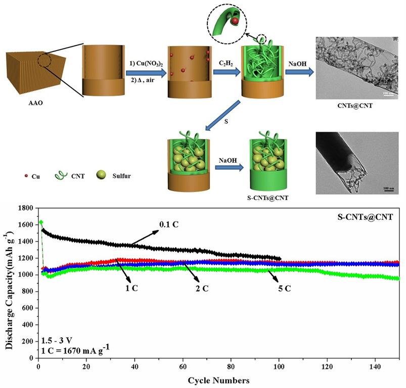 EVO厅·(中国区)视讯官网