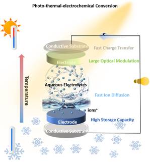 图示 描述已自动天生