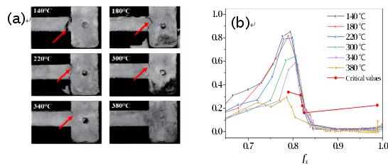 EVO厅·(中国区)视讯官网