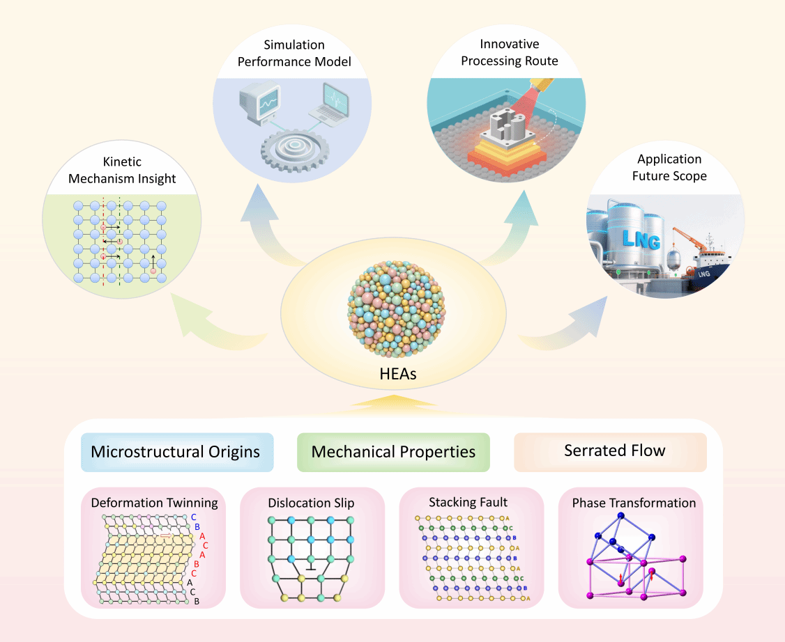 EVO厅·(中国区)视讯官网