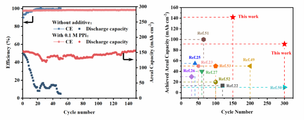 EVO厅·(中国区)视讯官网