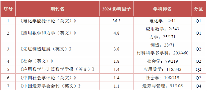 EVO厅·(中国区)视讯官网