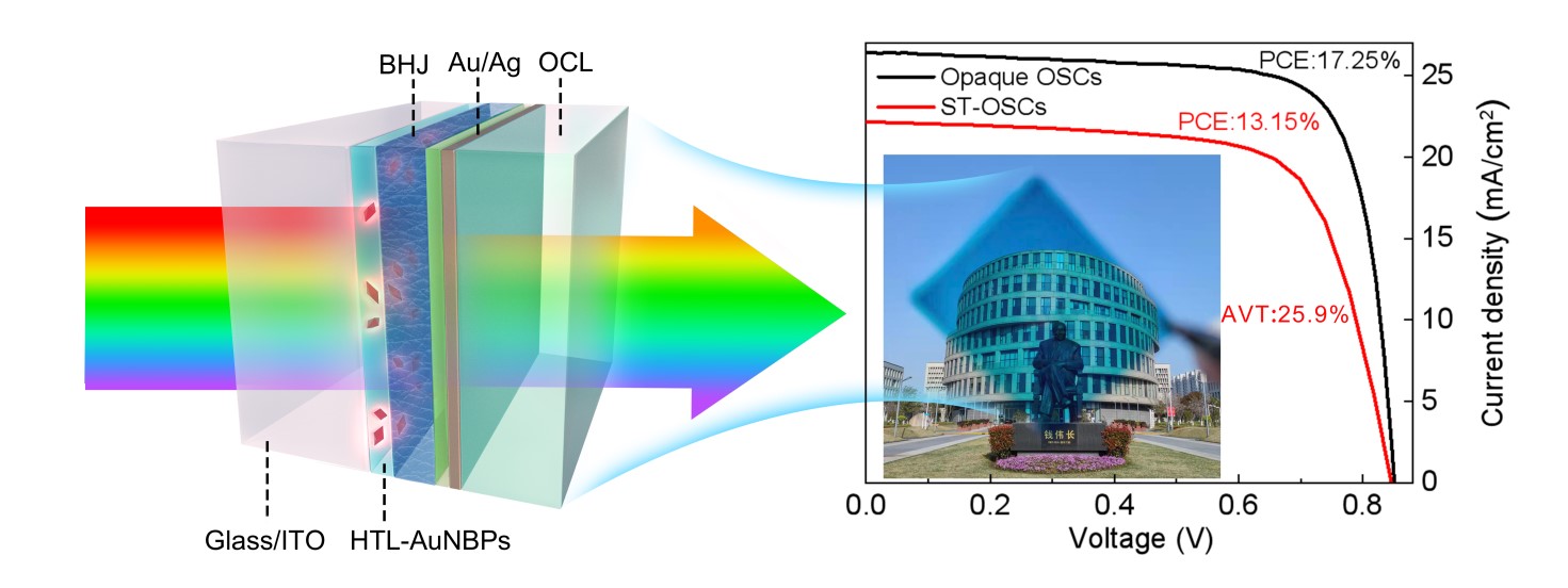 EVO厅·(中国区)视讯官网