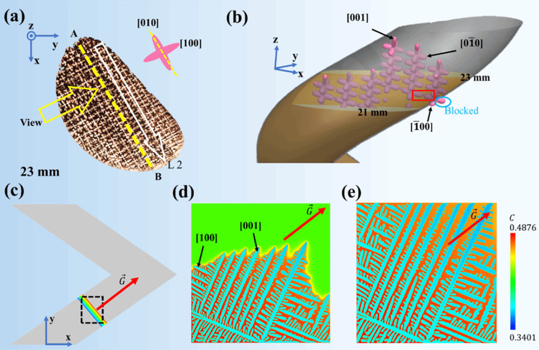 EVO厅·(中国区)视讯官网